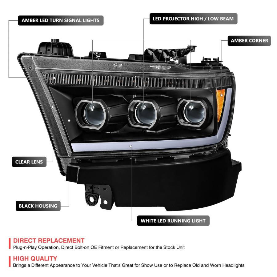 【並行輸入品】 DNA MOTORING Pair of Headlight Assemblies Compatible With Ram 15の画像
