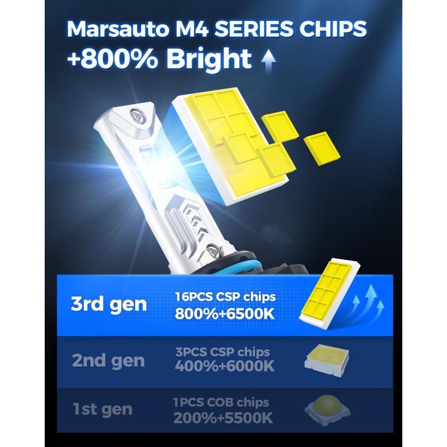 Marsauto Fog Bulbs, 68000LM 800% Brighter Light with Turbo Fan,5 並行輸入品_6