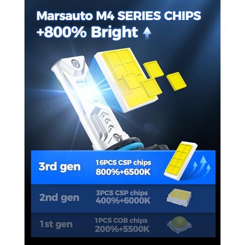 Marsauto Fog Bulbs, 68000LM 800% Brighter Light with Turbo Fan,5 並行輸入品_7