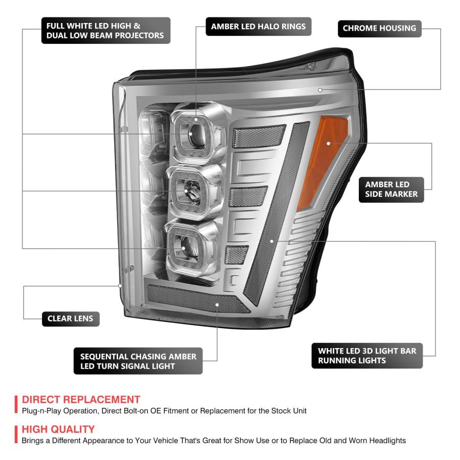 【並行輸入品】 DNA MOTORING Pair White 3D Light Bar Headlights Compatible with_3