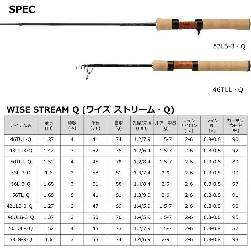 ダイワ(DAIWA) トラウト/ネイティブ ワイズストリーム 53L-3・Q ブラック DAIWA トラウト/ネイティブ ワイズストリーム 53L ブラック