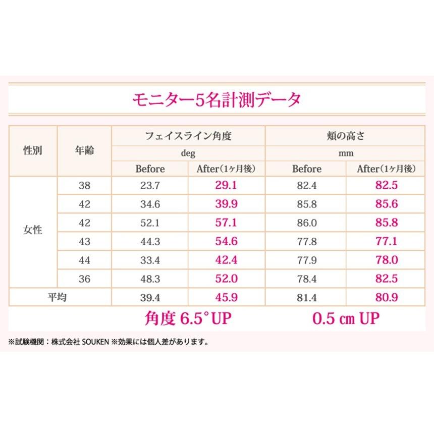 表情筋 鍛える グッズ フェイシャルリフトアトワンスα ビギナーズセット  初心者 頬のたるみ くわえる 口周り トレーニング ほうれい線 振動 ブルブル あご｜wide02｜09