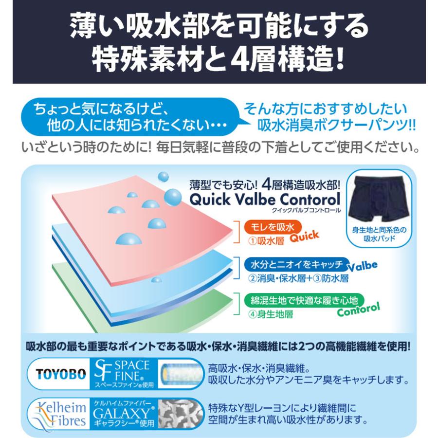 尿漏れパンツ 男性用 ボクサーパンツ 尿漏れ 吸水パンツ 男性 メンズ