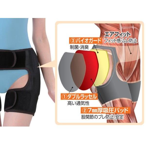在庫限り 股関節サポーター 股関節ベルト 【整体師が考案】両足用 男女