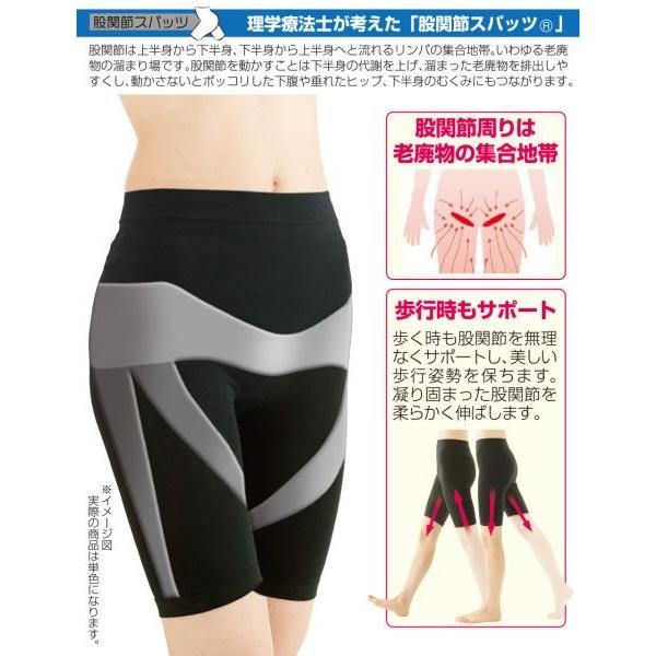 股関節スパッツ 股関節サポーター メンズ レディース 男性 女性 黒