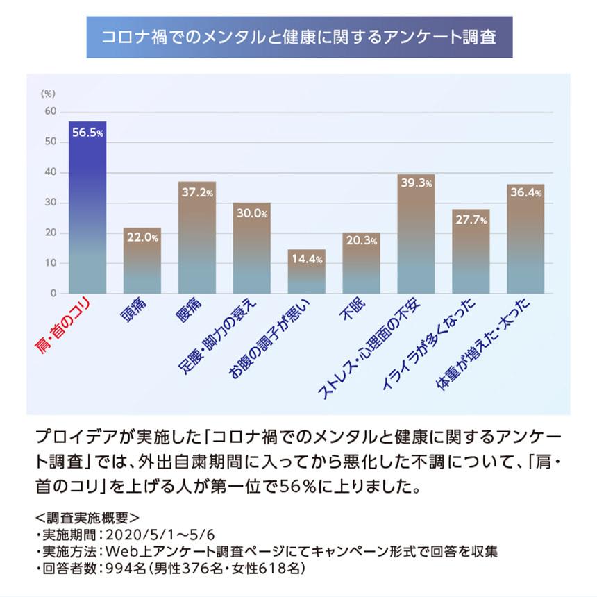 理学療法士が考えたネックストレッチハンモック 理学療法士 ネック ストレッチャー 首 肩 牽引 ゆるめる ストレッチ ながら 筋肉 デスク作業｜wide02｜06