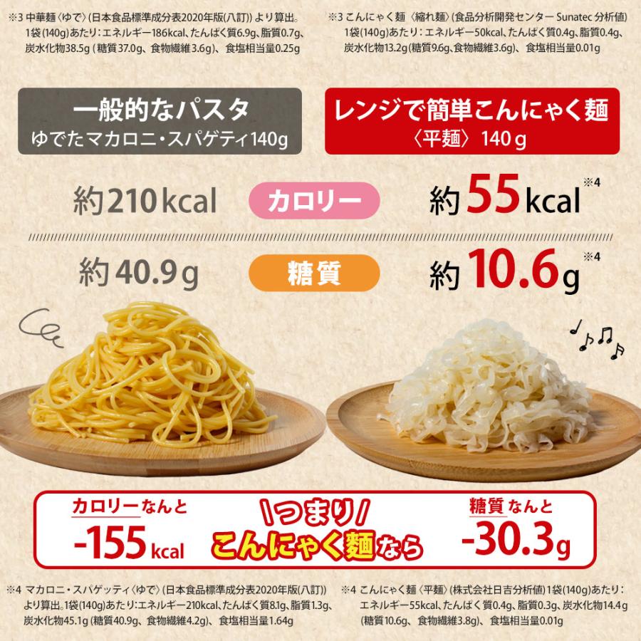 こんにゃく 麺 カロリー