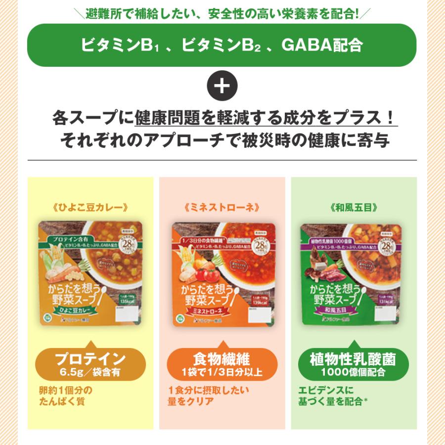 在庫限り 防災セット 防災リュック 72時間対応 防災用 2WAYバッグ【2人用】 非常用持ち出し袋 非常食 【STK】
