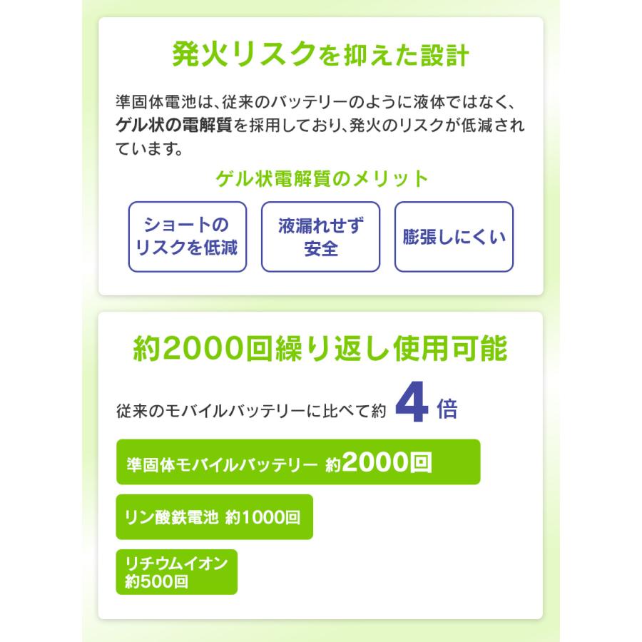 ECore（イーコア） モバイルバッテリー 準固体 PD対応 大容量 10000mAh