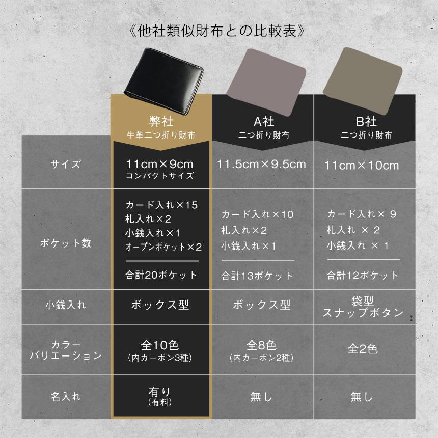 財布 メンズ 二つ折り 本革 バレンタイン ギフト 名入れ 大容量 コンパクト カーボンレザー 牛革 ブランド 無料ラッピング プレゼント DECOS デコス | ブランド登録なし | 25