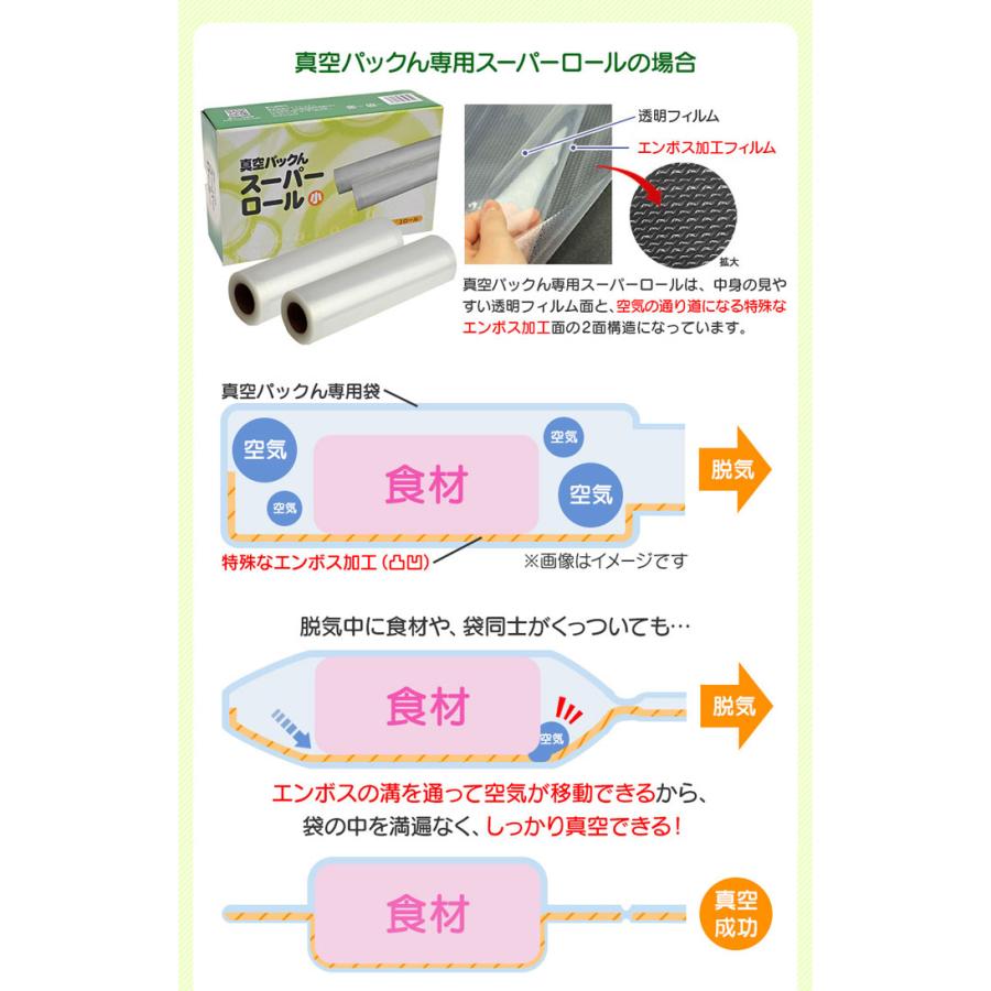 【大4本】 1本あたり810円 真空パックん スーパーロール 真空パック器 袋 替えロール 家庭用 4本セット 大【28cm×5m】 ふくろ 交換用 替え袋 真空パック機｜wide｜07