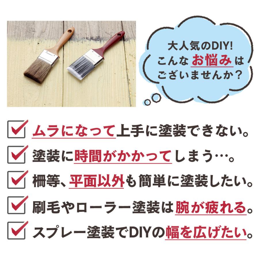 塗装用のスプレーガンとコンテナセット
