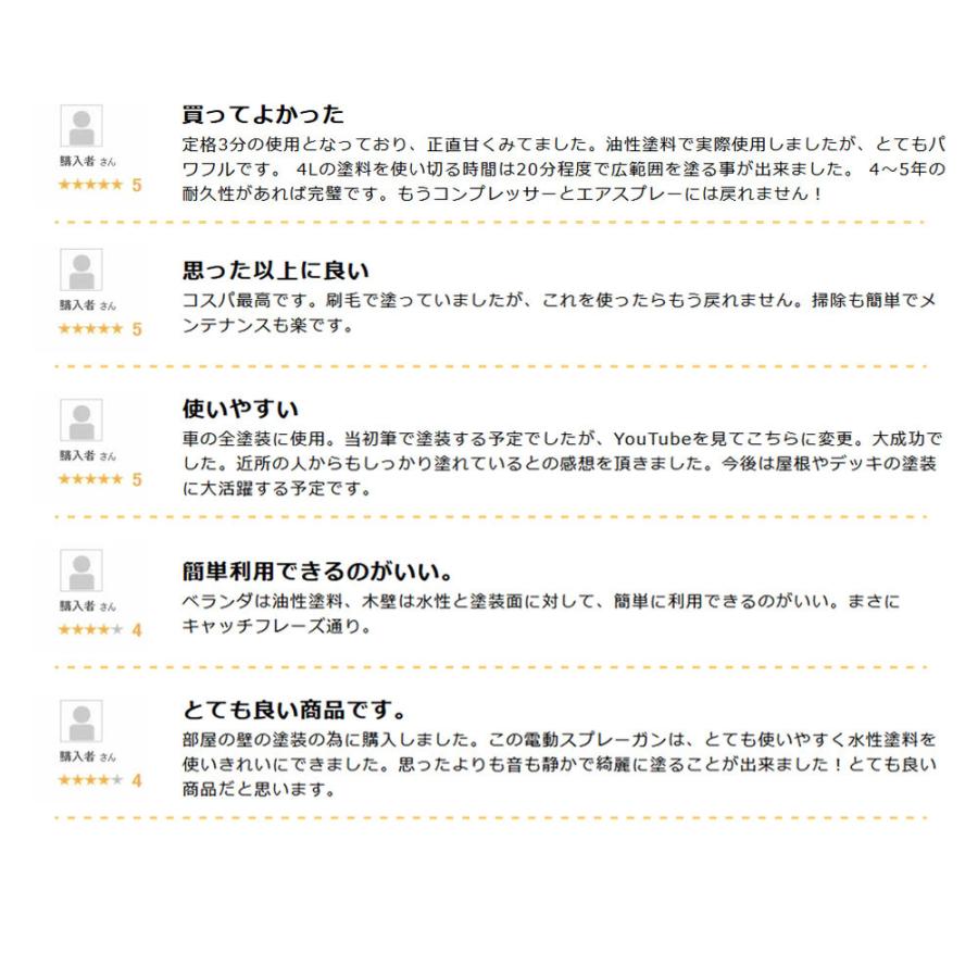 スプレーガン 電動 電動スプレーガン 塗装ガン エアスプレーガン 塗料 車 塗装機 コンプレッサー不要 電動塗装機  電動ペインター 家庭用 ペンキ屋くん