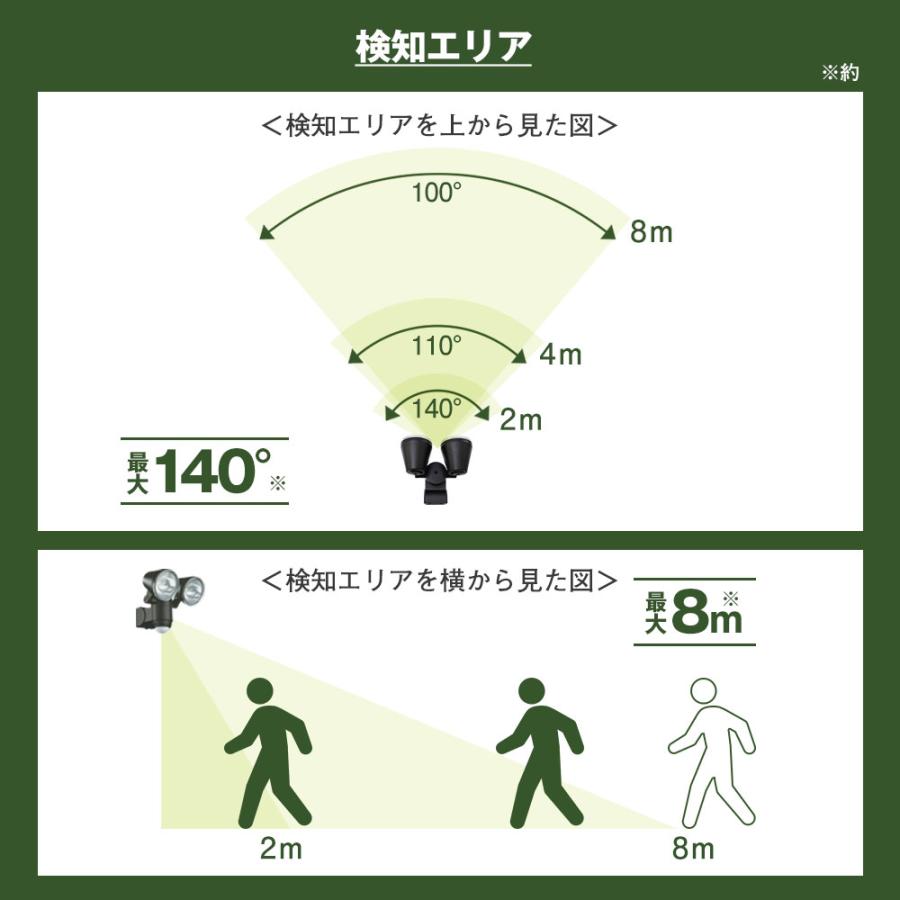 電柱（駐車場照明付き） 楽天市場】ソーラーライト ソーラー外灯 ソーラー照明 屋外 街灯