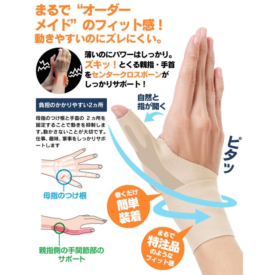 手首サポーター 腱鞘炎 お医者さんの手首サポーターfit 薄手 薄型 腱鞘炎対策 掃除 家事 水仕事 固定 手首 親指 女性 着後レビューで 送料無料 肌色 男女兼用 右手 男性 左手