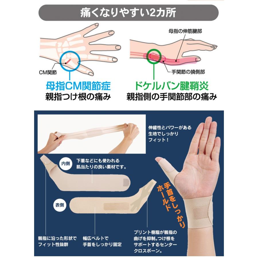 手首サポーター 腱鞘炎 お医者さんの手首サポーターfit 薄手 薄型 腱鞘炎対策 掃除 無料サンプルok 家事 水仕事 肌色 右手 左手 女性 手首 親指 男性 固定 男女兼用