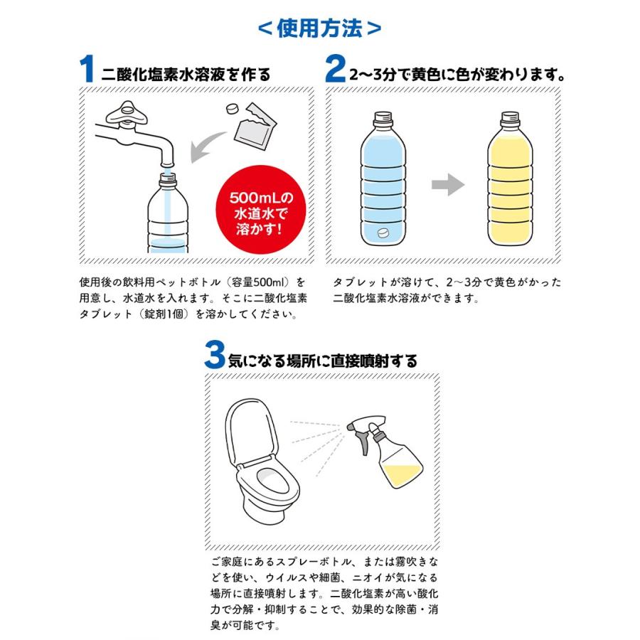 除菌グッズ 空間除菌 除菌タブレット スプレー用 二酸化塩素 消臭 日本製 10個 ジョキンエアー 除菌エアー JOKIN AIR｜wide｜04