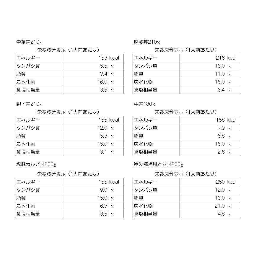 レトルト食品 丼 24袋セット 詰め合わせ 丸美屋 牛丼 中華丼 麻婆丼 塩カルビ丼 炭火焼き風とり丼 丼セット 大量セット どんぶり 常温保存 | ブランド登録なし | 11