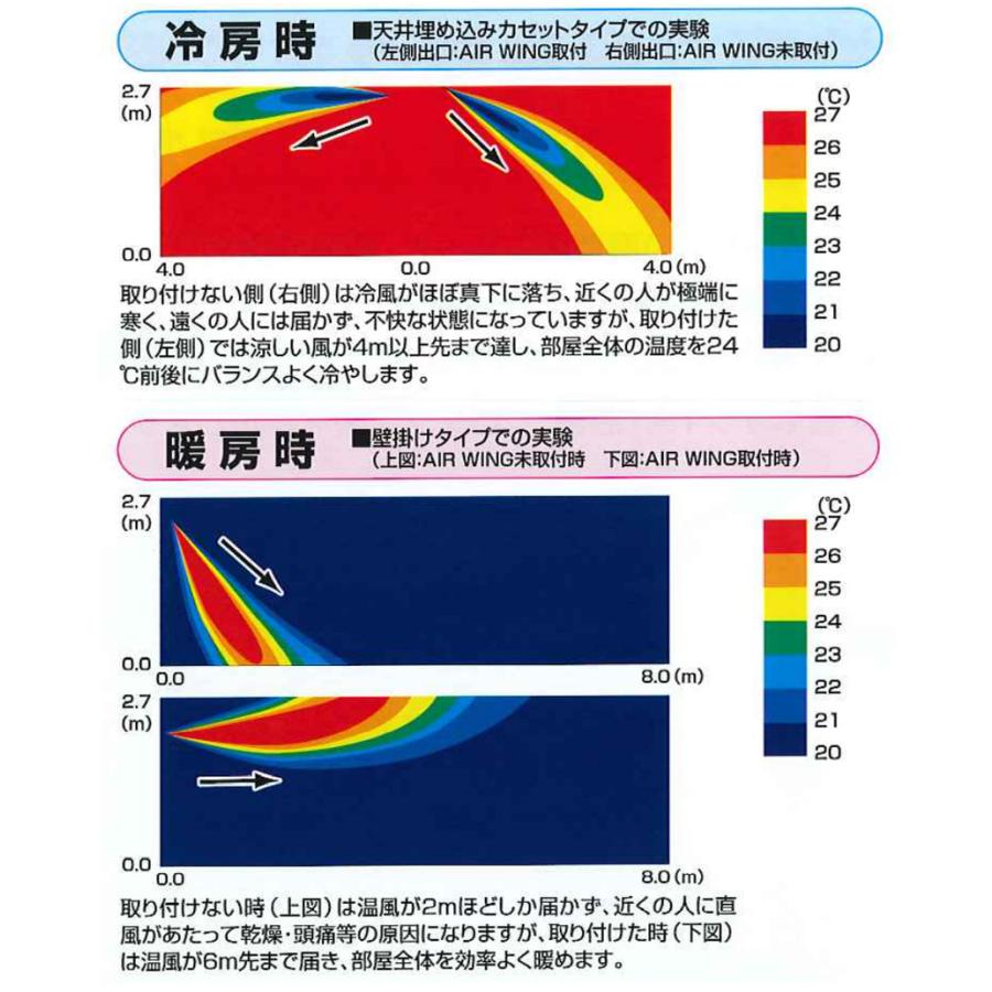 エアーウィングスリム 8枚 エアコン 風よけ 【縦12cmのスリム設計】 【1枚約1,862円】 横幅54cm~70cmまで伸縮 エアウィング 直撃風 冷房 暖房 風除け｜wide｜05