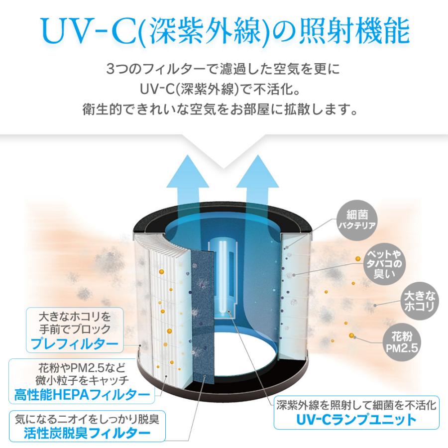 【10%還元】サンカ UV-C 除菌 空気清浄機 5畳用 SAP-1100 小型 除菌 除菌ランプ 脱臭 ホコリ 花粉 集じん 匂い におい 除去 脱臭 紫外線｜wide｜08