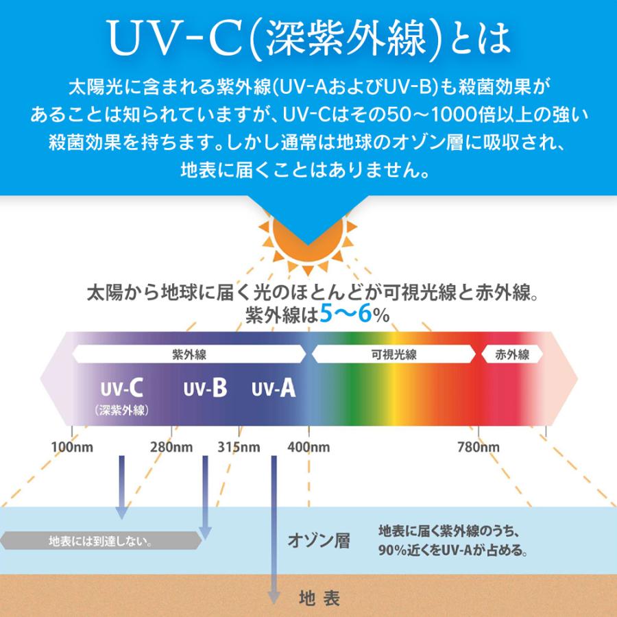 【10%還元】サンカ UV-C 除菌 空気清浄機 5畳用 SAP-1100 小型 除菌 除菌ランプ 脱臭 ホコリ 花粉 集じん 匂い におい 除去 脱臭 紫外線 | ブランド登録なし | 08