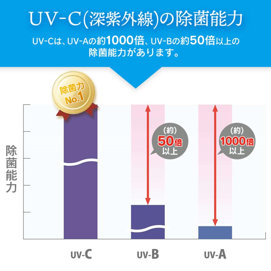 【10%還元】サンカ UV-C 除菌 空気清浄機 7畳用 SAP-1200 小型 除菌 除菌ランプ 脱臭 ホコリ 花粉 集じん 匂い におい 除去 脱臭 紫外線｜wide｜11