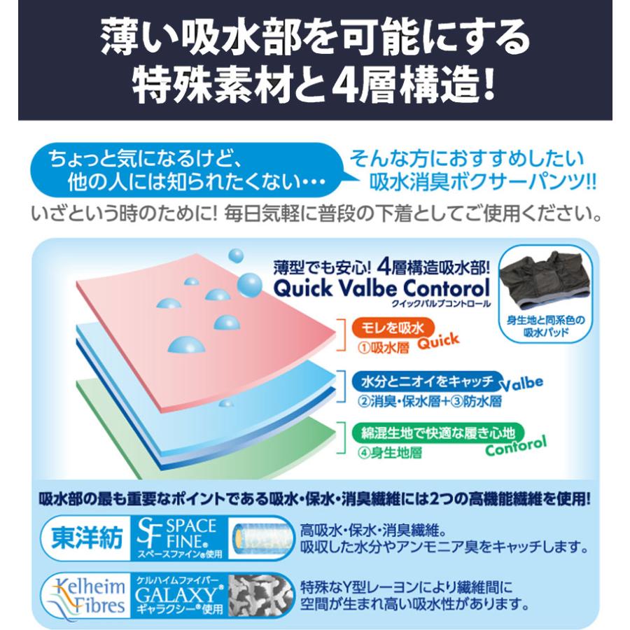 在庫限り 尿漏れパンツ 蒸れない メッシュ 夏用 男性 通気性 メンズ 夏 吸水量約15cc 失禁パンツ 消臭 3枚組 ボクサーパンツ 前開き 軽失禁 【STK】 | ブランド登録なし | 06