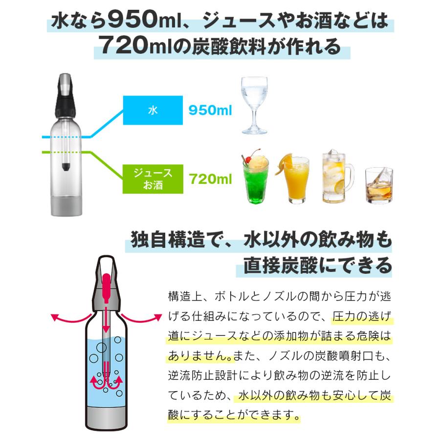 【10%還元】ツイスパソーダスターターキットSODACK＋炭酸カートリッジ100本セット ツイスパソーダ SODACK 炭酸が作れる 950ml ソーダメーカーの画像