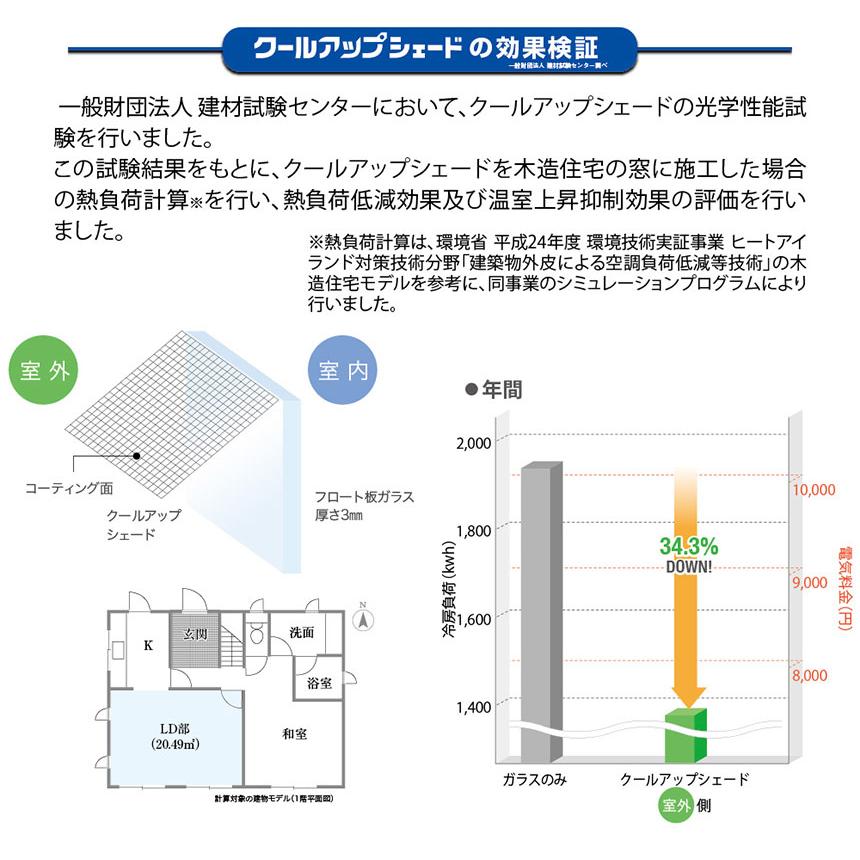 セキスイ 【正規販売店】 クールアップシェ ード 180×270cm 日除け 庭