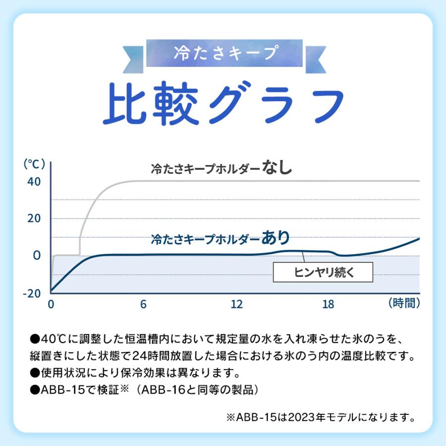 ミニアイスパック 氷嚢 ピーコック アイシング 首 魔法瓶 冷却 シリコン製 氷のう ひょうのう スポーツ mini ice pack 熱中症対策 携帯 | ピーコック魔法瓶工業 | 09