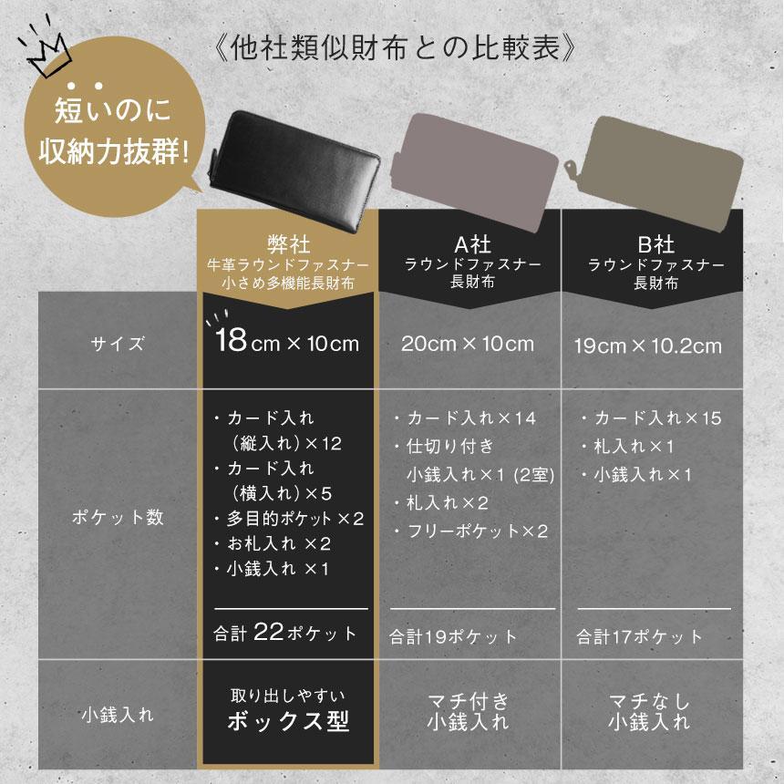 財布 メンズ 長財布 小さい長財布 短い長財布 18cm 本革 カード17枚 おしゃれ コンパクト 大容量 小銭入れあり 風琴マチ ギフト 無料ラッピング decos | ブランド登録なし | 20