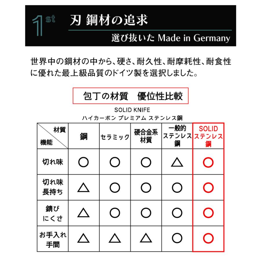 包丁 シェフ ナイフ 牛刀 左右 兼用 左利き 食洗機 対応 ステンレス 一体型 よく切れる ビタクラフト ソリッドナイフ SOLID KNIFE | Vita Craft | 06