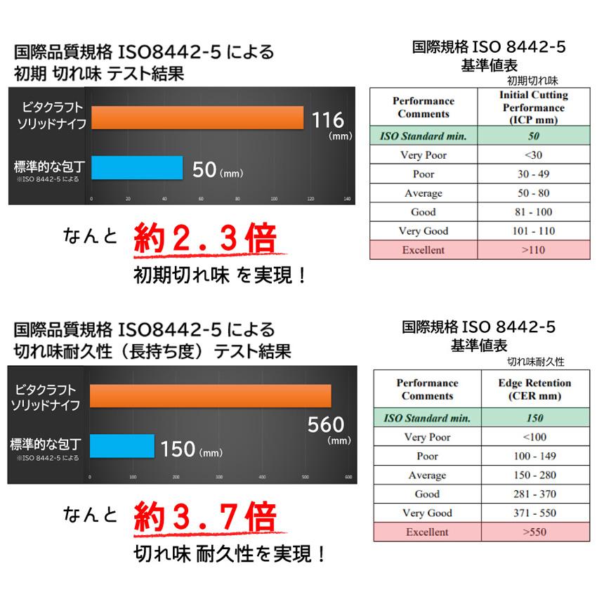 包丁 シェフ ナイフ 牛刀 左右 兼用 左利き 食洗機 対応 ステンレス 一体型 よく切れる ビタクラフト ソリッドナイフ SOLID KNIFE | Vita Craft | 09