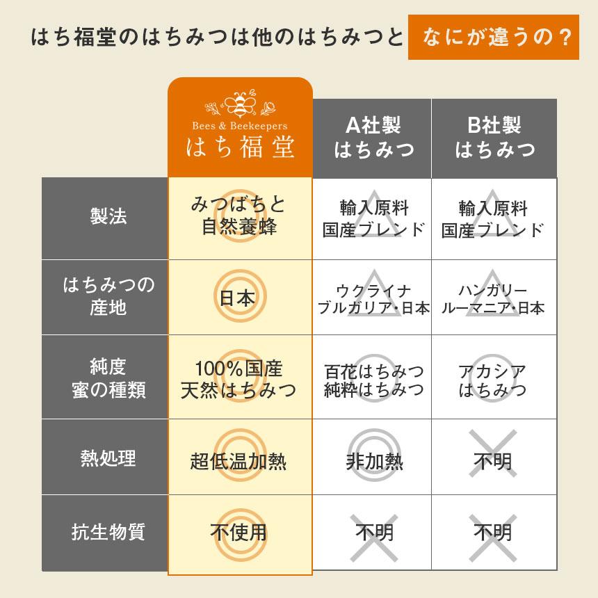 はちみつ 国産 蜂蜜 純粋 ハチミツ 百花蜂蜜 転地養蜂 抗生物質不使用 はち福堂 日本産 百花はちみつ 超低温加熱 百花蜜 レンゲ 菜の花 300g ボトル | ブランド登録なし | 05