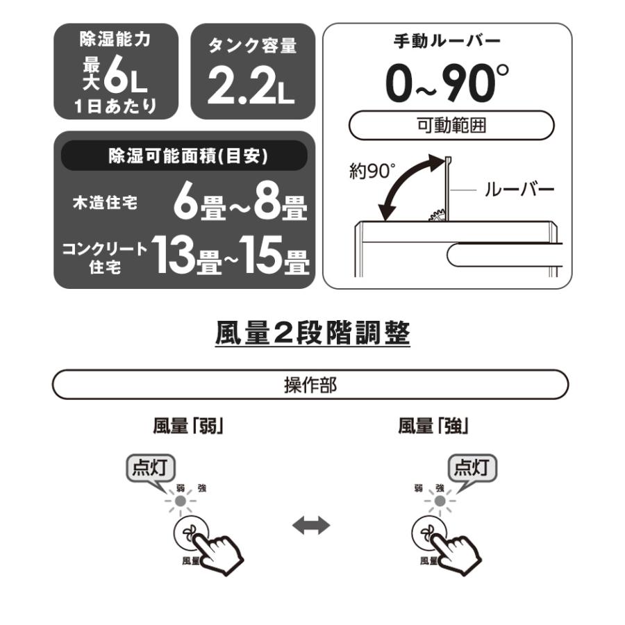 除湿機 コンプレッサー 衣類乾燥 パワフル 6L カビ対策 木目調 THREEUP スリーアップ コンプレッサー式 梅雨 夏 湿気対策 ウッドドライ 除湿 おしゃれ DH-T2631 | THREEUP | 03