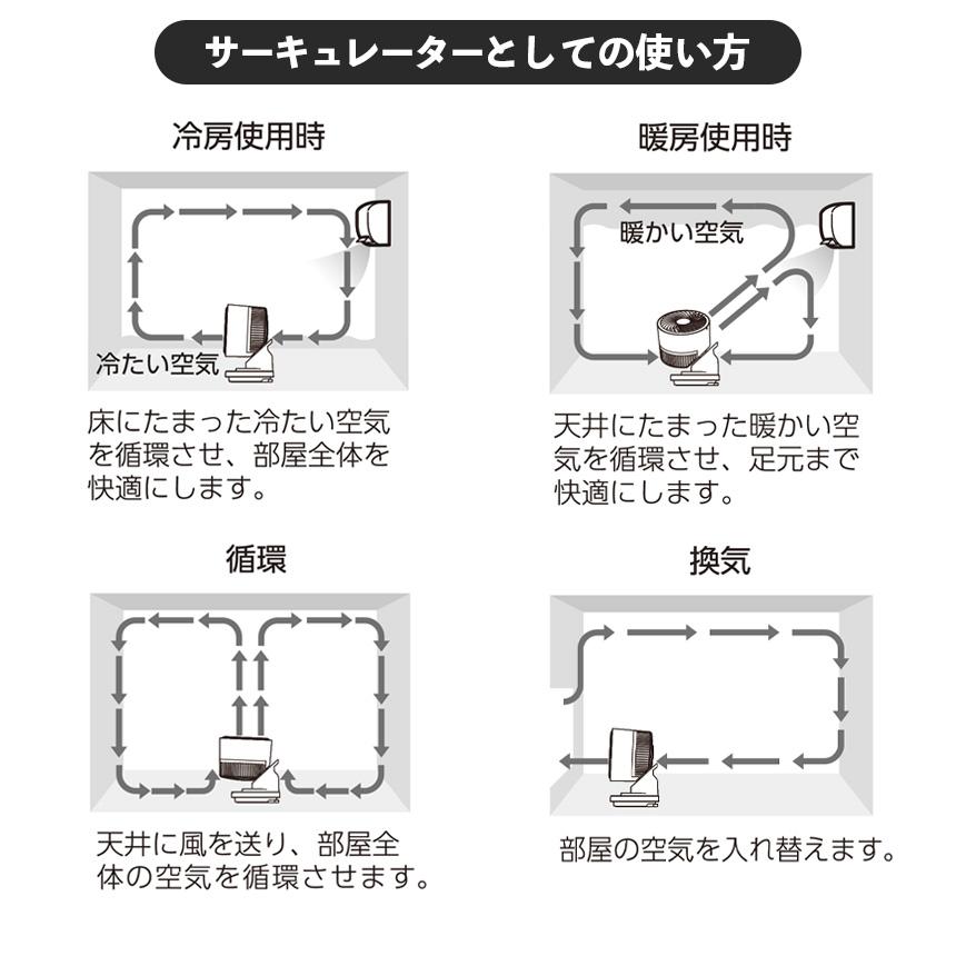3Dスイング 衣料乾燥機能付 DCサーキュレーター ヒート&クール THREEUP スリーアップ ヒート&クール HEAT&COOL 3Dスイング 360度 |  | 05