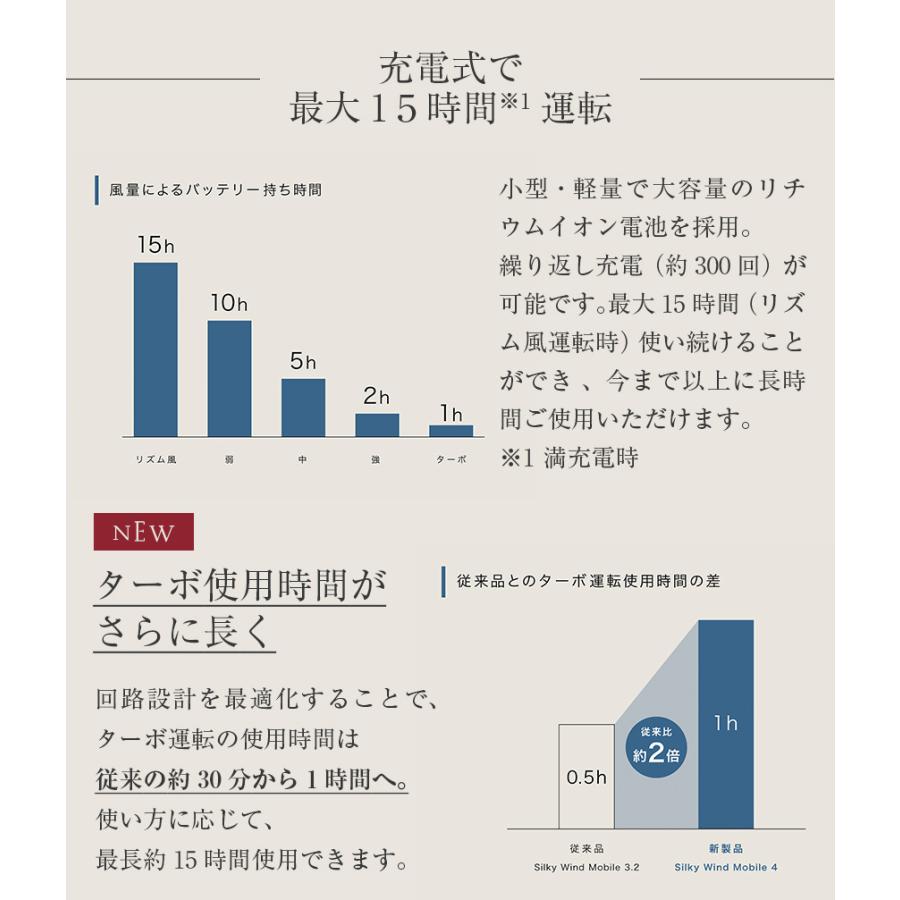 ハンディファン 小型 2026 静音 肩掛け 卓上 カラビナ付き ハンズフリー DC 二重反転 ミニ 充電式 扇風機 Silky Wind Mobile4 リズム RHYTHM おしゃれ | RHYTHM（時計） | 17