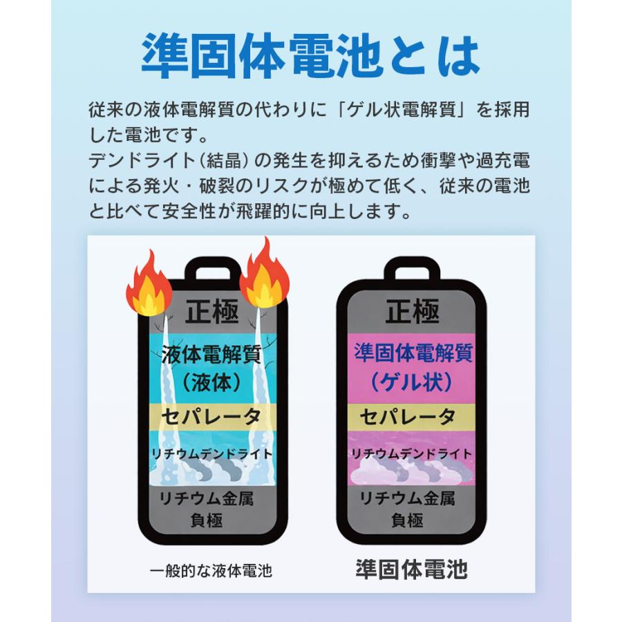 ハンディファン 充電式 安全 準固体 電池 最大8時間 長寿命 バッテリー 発火リスク 低減 首掛け 卓上 軽量 コンパクト 大容量 ストラップ付き 通勤 通学 | ブランド登録なし | 03