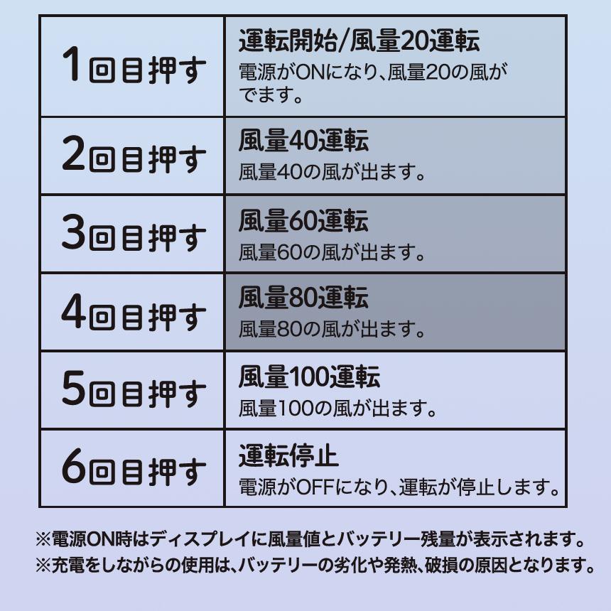 ハンディファン 充電式 安全 準固体 電池 最大8時間 長寿命 バッテリー 発火リスク 低減 首掛け 卓上 軽量 コンパクト 大容量 ストラップ付き 通勤 通学 | ブランド登録なし | 05