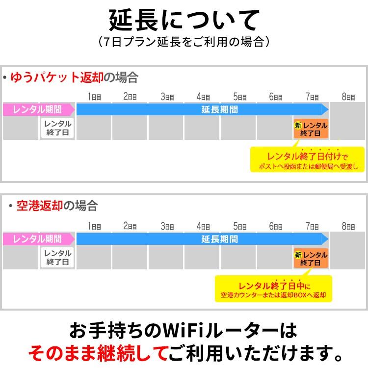 延長専用 Softbank無制限 E5383 303zt 501hw 601hw 602hw T6 Gw01 Fs030w E5785 Wn Cs300fr 無制限 Wifi レンタル 1日 ポケットwifi Wifiレンタルどっとこむpaypayモール店 通販 Paypayモール