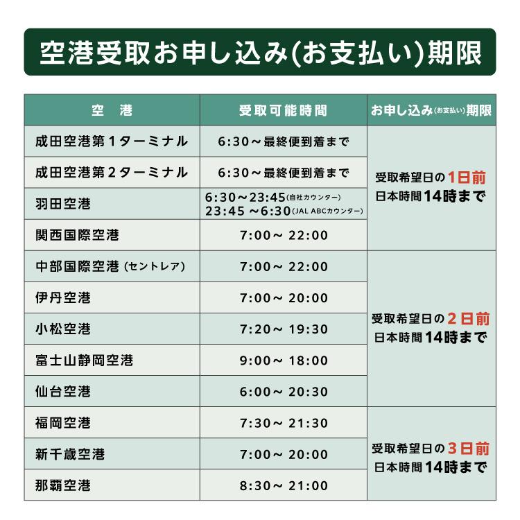ポケットwifi レンタル 無制限 60日 wifiレンタル WiFiレンタル Softbank ソフトバンク