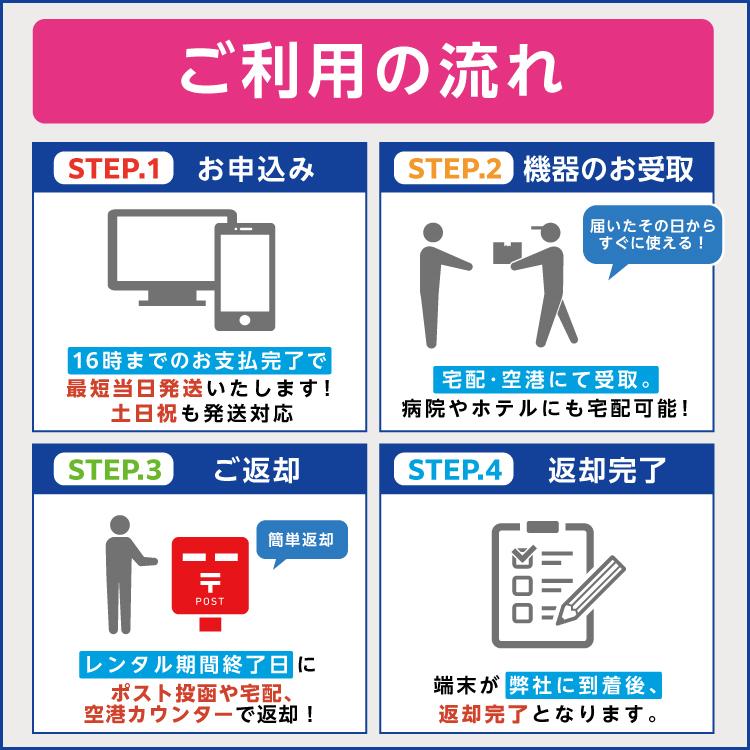 ポケットwifi レンタル 365日 無制限 レンタルwifi 365日 無制限 wifi レンタル 1年間 無制限　ソフトバンク K4｜wifi-rental｜06