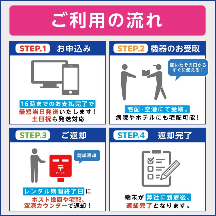 Wifi レンタル 無制限 30日 国内 専用 Wimax 配送員設置送料無料 ワイマックス L11 レンタルwifi ホームルーター 置き型 Wi Fi テレワーク Wi Fi 入院 Wimax