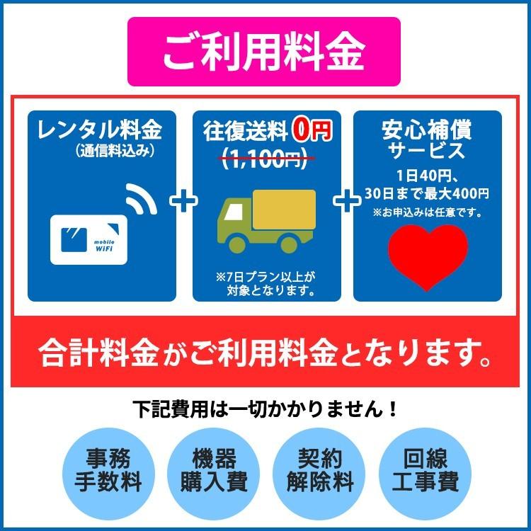 ポケットwifi レンタル 新発売 無制限 Wi Fi Wifiレンタル Wi Fiレンタル 7日 Wimax テレワーク Wx06 在宅勤務 ワイマックス 入院