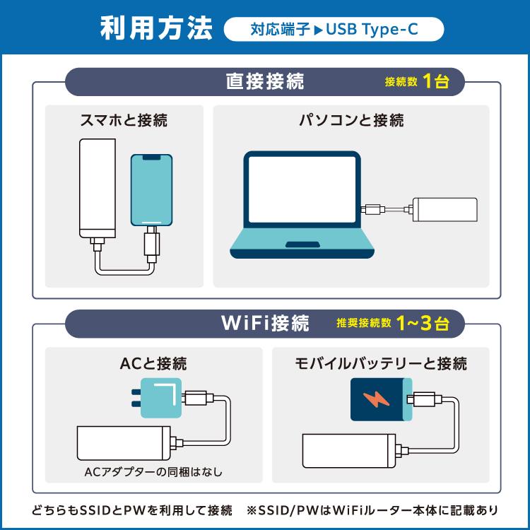 SoftBank SELECTION（ソフトバンクセレクション） ポケットwifi