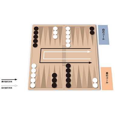 カードゲーム ボードゲーム　バックギャモン ボードゲーム　トランプ｜wigland｜03