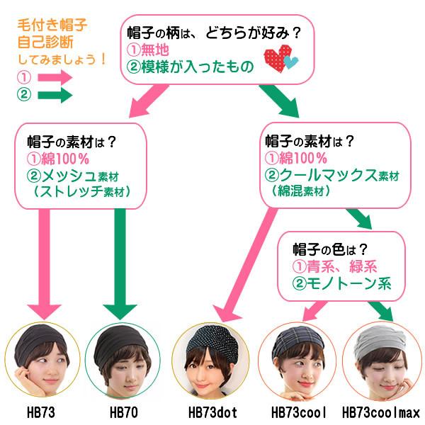 キャップ 髪付き帽子 毛付き帽子 ウィッグ付き帽子 医療用ウィッグ 夏用 ウィッグ 医療用 毛付内帽子 帽子用ウィッグ人毛 髪付帽子コットン 綿 hb73の画像