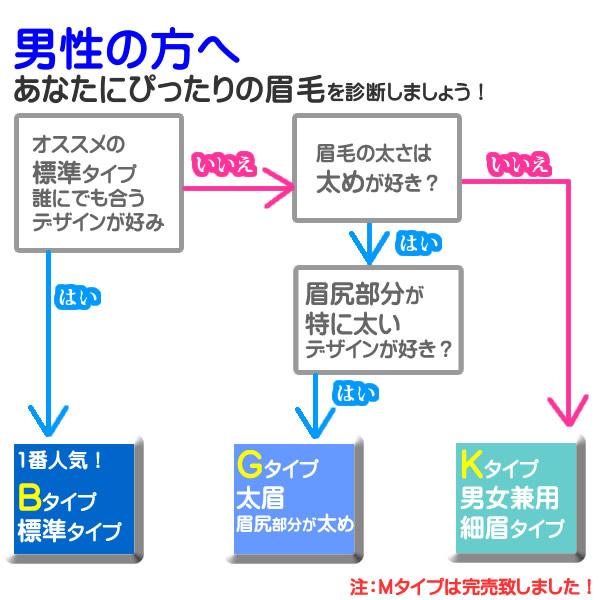 まゆげ かつら 医療用つけまゆげ 眉毛 特許取得済 ゆるやかカーブ 男性