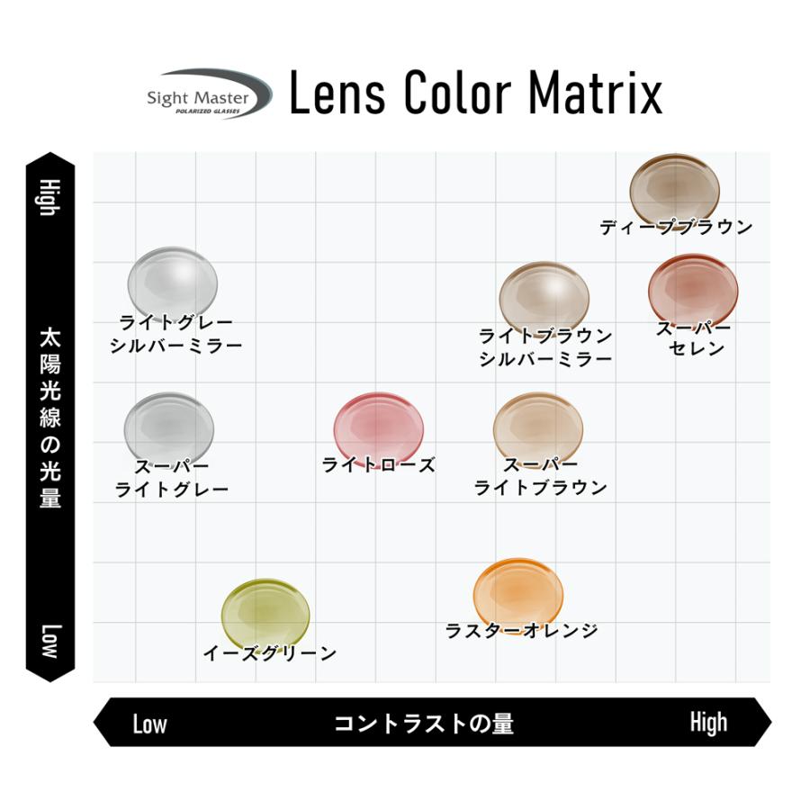 サイトマスター マニフィコ ブラウンデミ 【レンズカラー：イーズ
