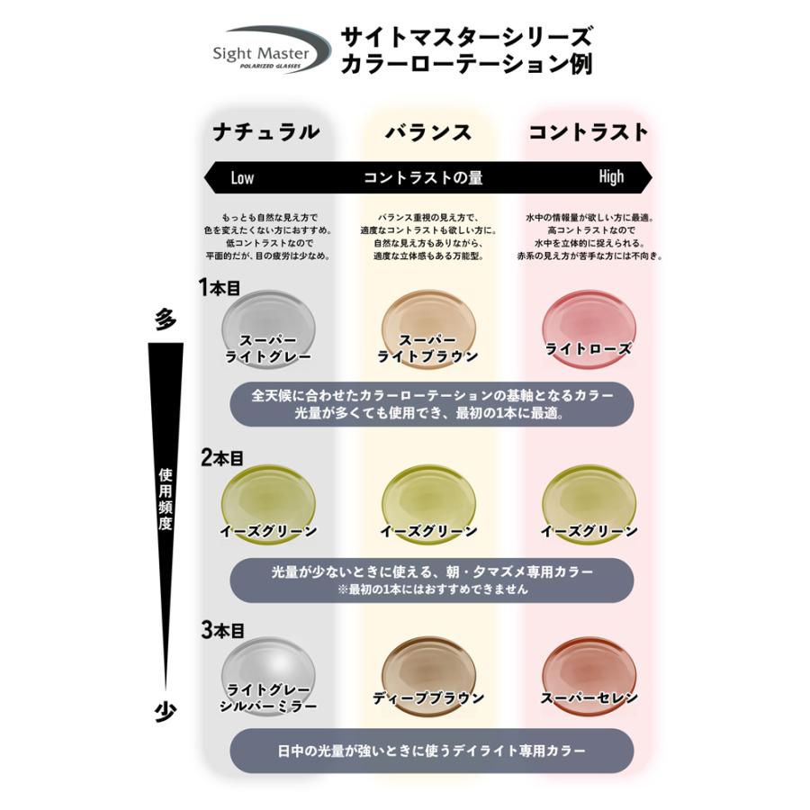 サイトマスター マニフィコ ブラウンデミ 【レンズカラー：イーズ